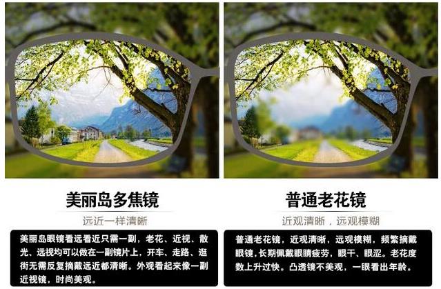 美麗島漸進(jìn)多焦鏡適合的人群，需要注意的事項(xiàng)