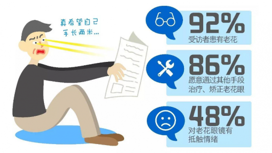 美麗島：他們是行業(yè)砥柱，卻飽受老花眼困擾，老花鏡升級(jí)勢(shì)在必行