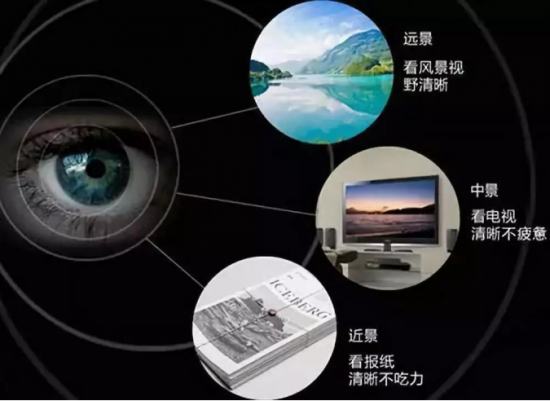 美麗島多焦鏡:十六年的堅(jiān)守，只為老花眼打磨一副多焦鏡