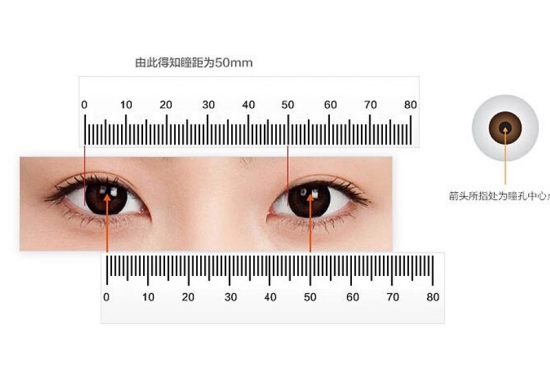 美麗島多焦鏡：戴老花鏡不驗(yàn)光，對(duì)眼睛造成傷害？