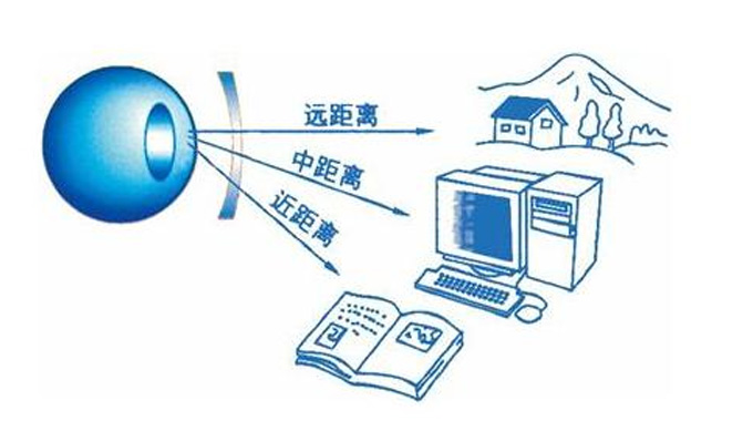 美麗島多焦鏡：漸進(jìn)多焦鏡的優(yōu)點(diǎn)有哪些，老花眼遠(yuǎn)用近用應(yīng)該注意什么