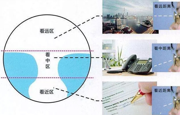 美麗島老花鏡：老年人避免眼疲勞，老花鏡如何選擇？