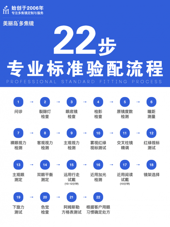 美麗島多焦鏡:十六年的堅(jiān)守，只為老花眼打磨一副多焦鏡