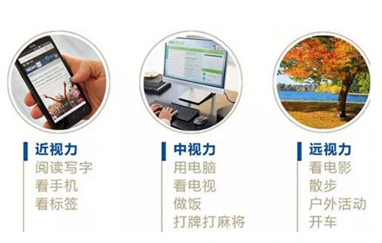 美麗島多焦鏡：過去是老花鏡現(xiàn)在是多焦鏡，中老年視力健康受關(guān)注