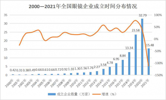 美麗島：誰來為3.9億近視老花眼負(fù)責(zé)？